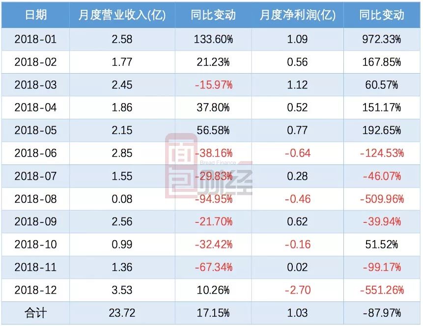 超七成券商投行营收下滑！下一步怎么走？