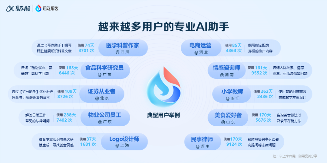 讯飞星火V3.5春季上新，有能力更有“温度”