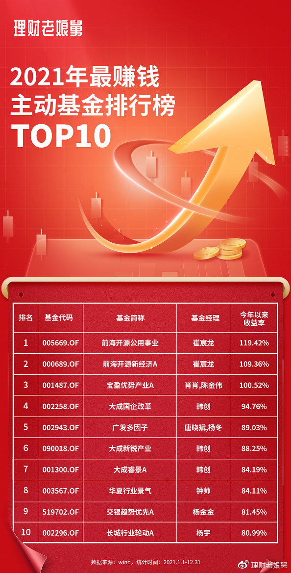 76.95%的ETF基金今日下跌，24只跌逾2%