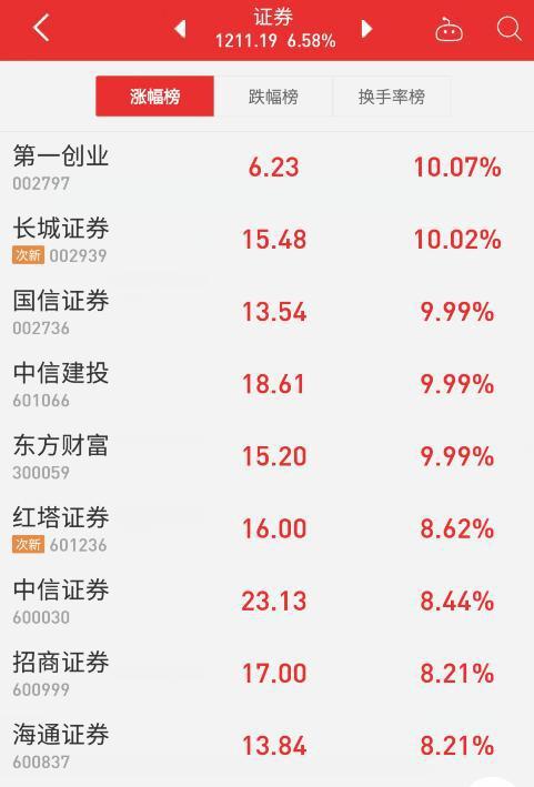 深股通开通以来累计成交66.01万亿元