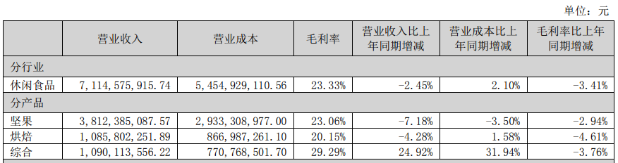 “徽酒老二”迎驾贡酒：区域化桎梏难破，去年省外营收增速降至个位数