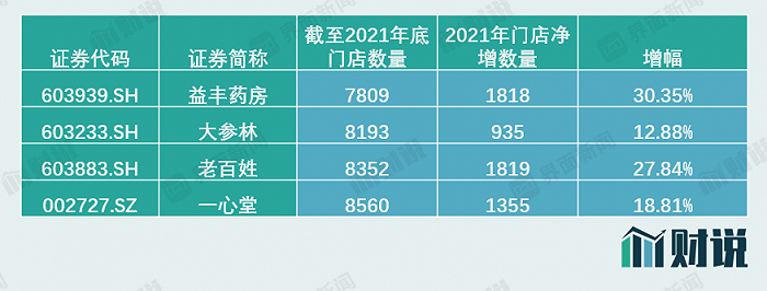违规使用医保基金被约谈，一心堂激进扩张痛点凸显，去年营收净利现上市首降