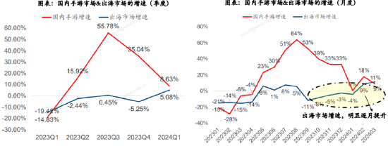 鸿泉物联涨停 9只科创板股涨超5%