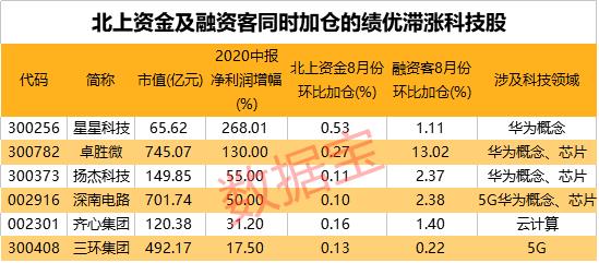 挖掘机内销同比大幅增长，龙头股获主力资金连续加仓，多只概念股业绩有望增长（附股）