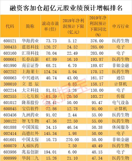 挖掘机内销同比大幅增长，龙头股获主力资金连续加仓，多只概念股业绩有望增长（附股）