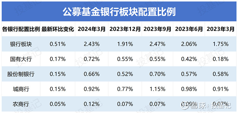 时隔10个月，千亿“银行系”公募总经理换新！一、二把手均出身于北京银行