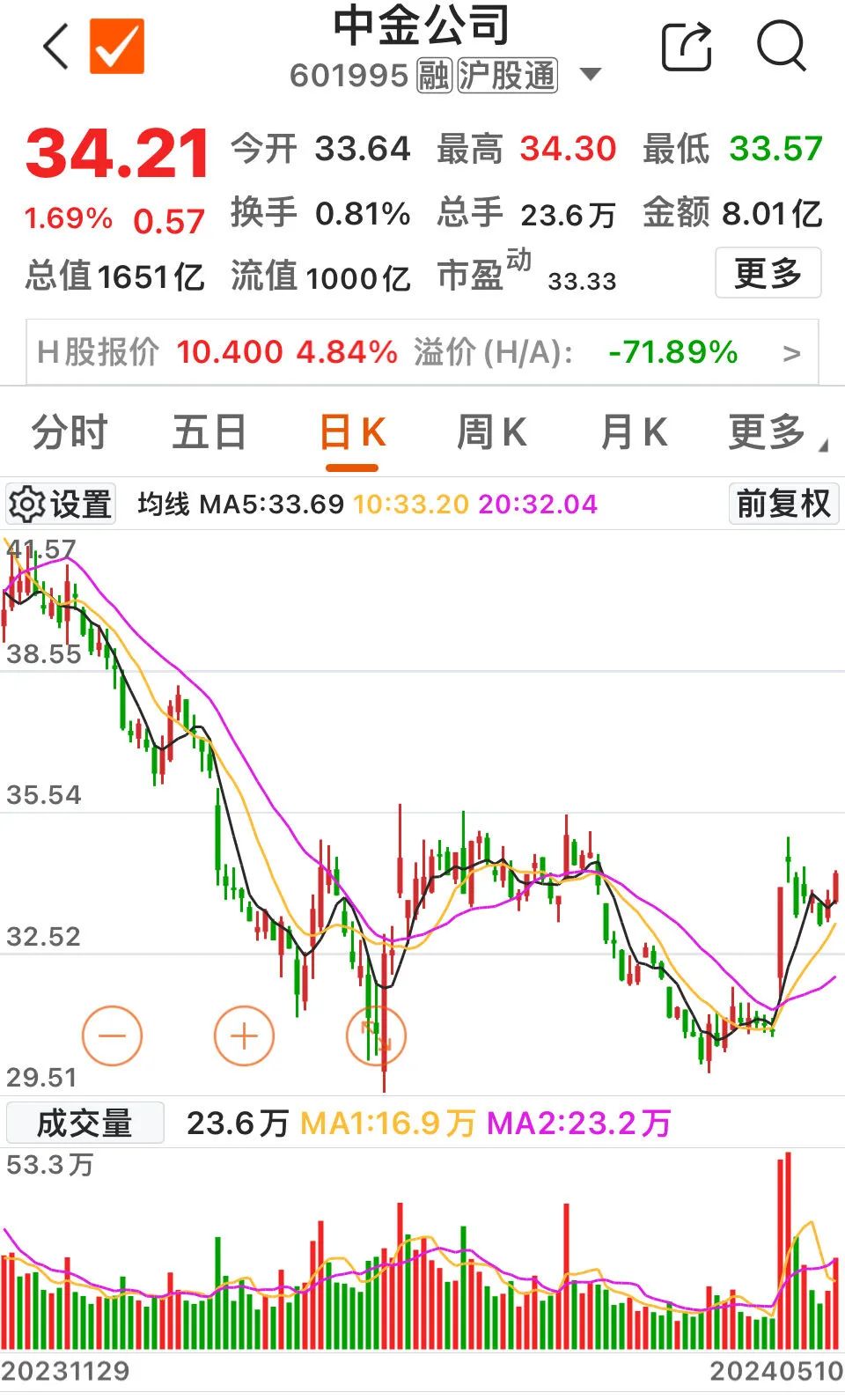 时隔10个月，千亿“银行系”公募总经理换新！一、二把手均出身于北京银行