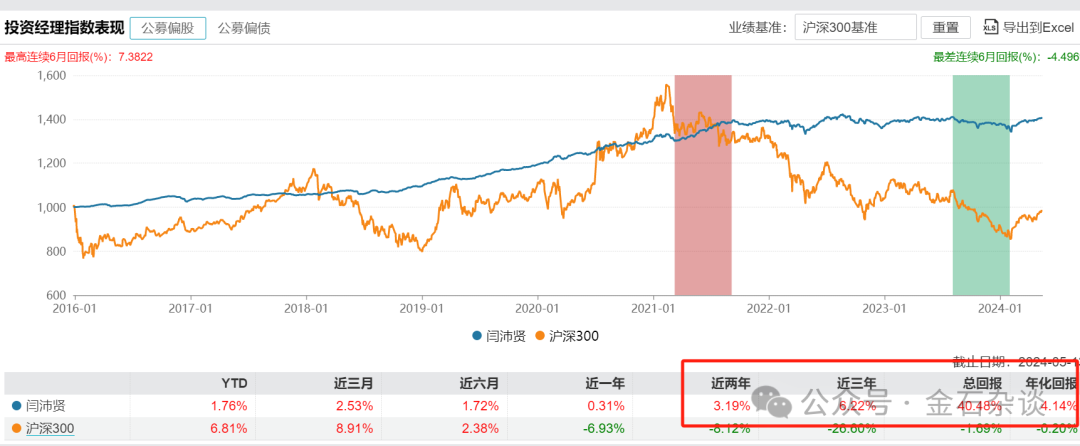时隔10个月，千亿“银行系”公募总经理换新！一、二把手均出身于北京银行