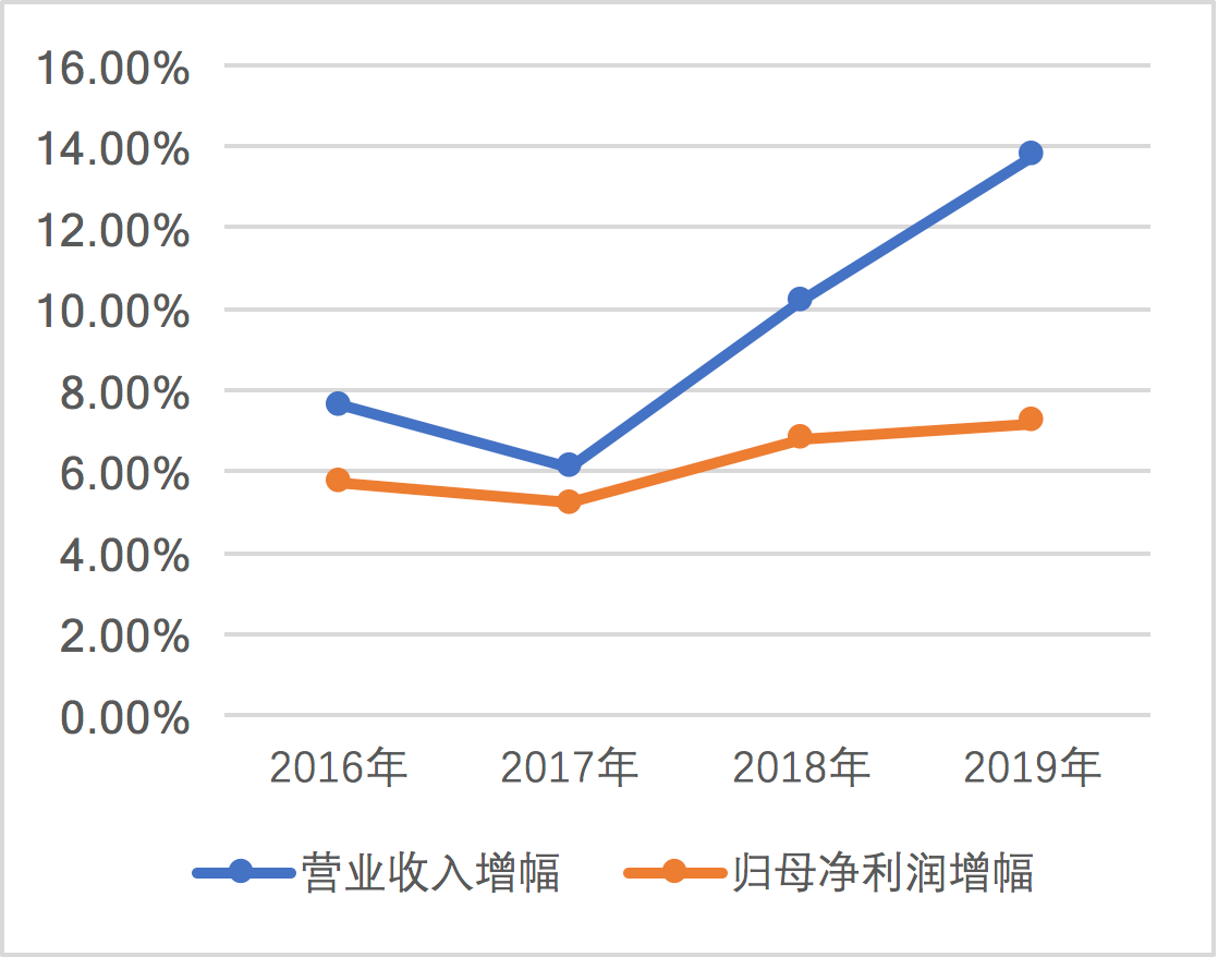 北京银行“城商行一哥”地位不保：核心风险指标逊于同业，年内罚款累计超600万