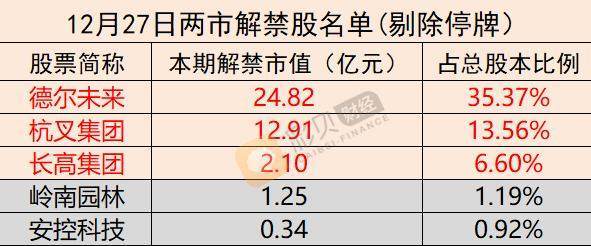 44只股即将实施分红（名单）