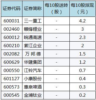 44只股即将实施分红（名单）