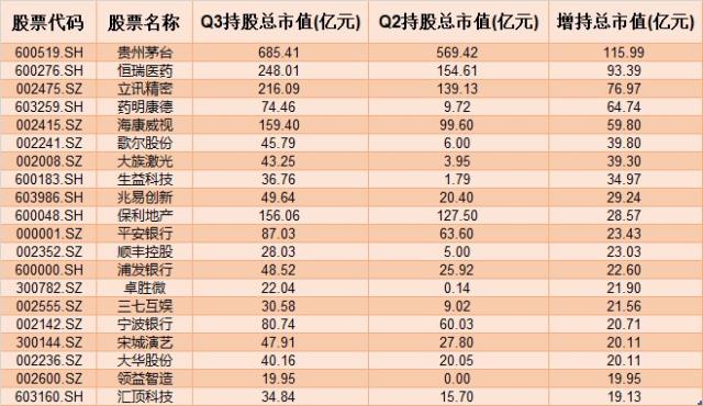 基金首批二季报出炉，谁是大赢家？