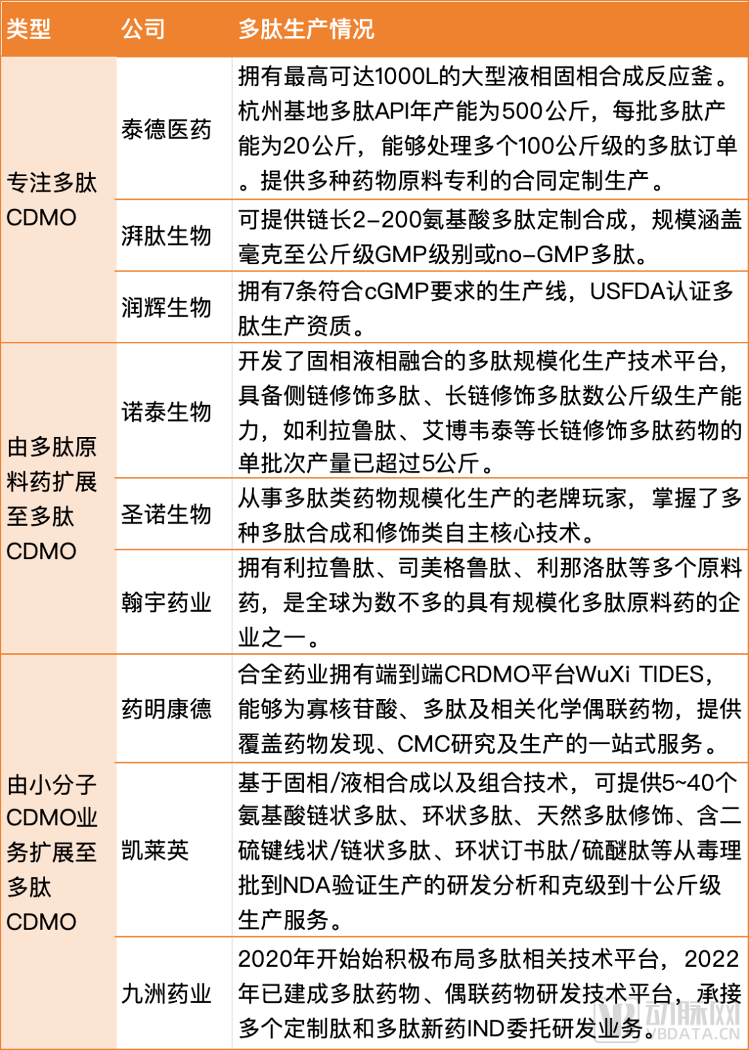 药明康德五年来中报业绩首降，生物安全法案影响持续