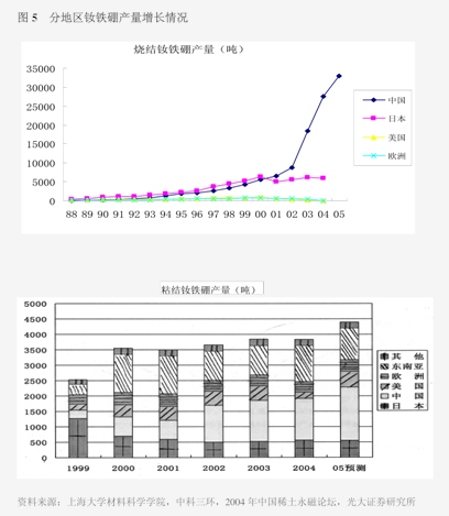 万联证券：海外电力系统建设有望持续加速