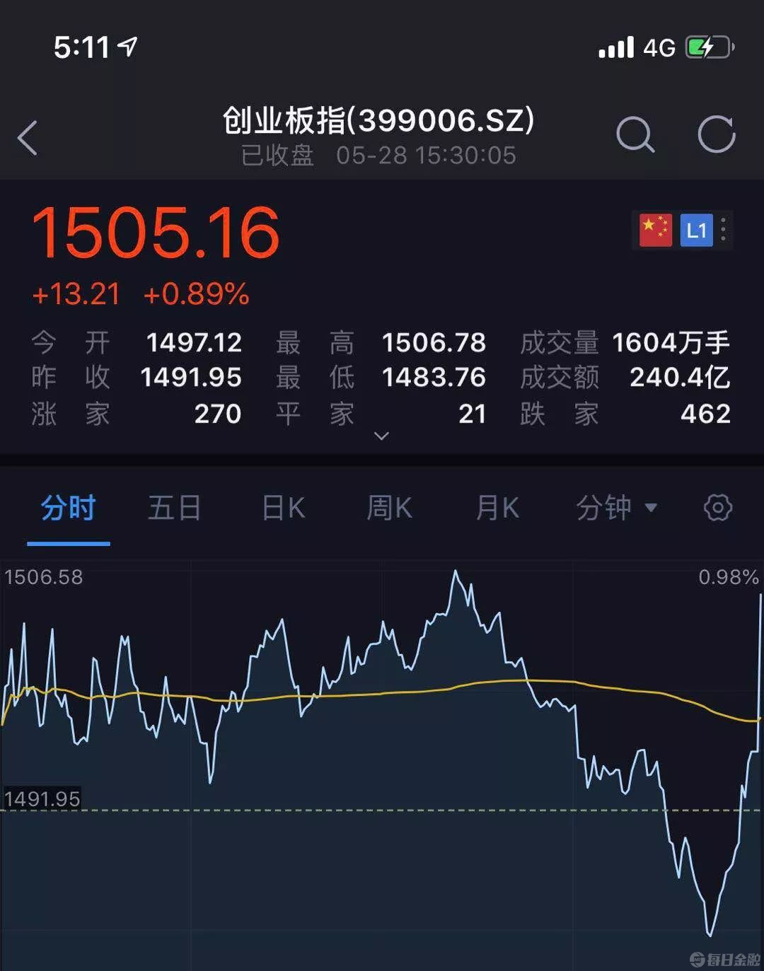 苏美达股价创新高，融资客抢先加仓