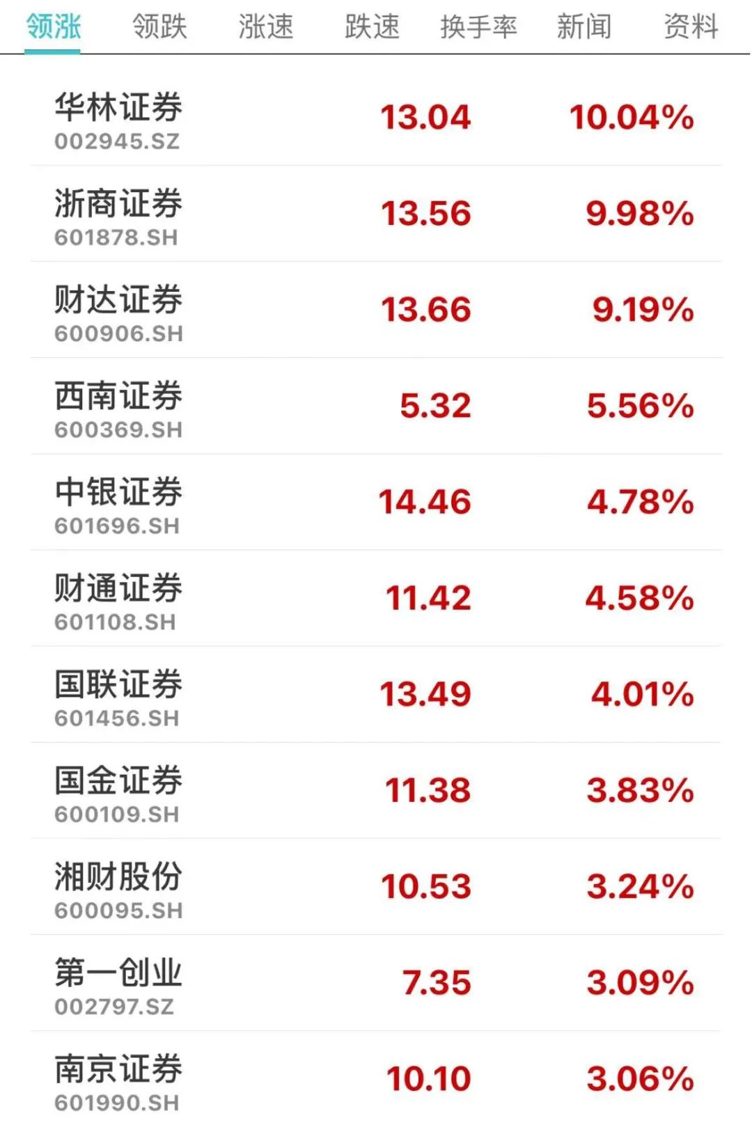 9月30日新动力涨停分析：污水处理，环保，氢能源/燃料电池概念热股