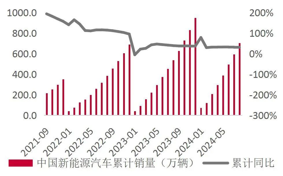 中汽协：8月汽车整车进口7.6万辆，同比增长1.6%