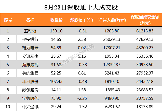 今日北向资金ETF买入及卖出成交额为74.88亿元
