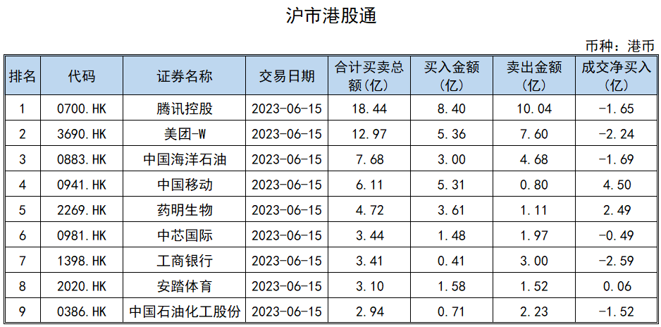 港股通10月21日成交活跃股名单