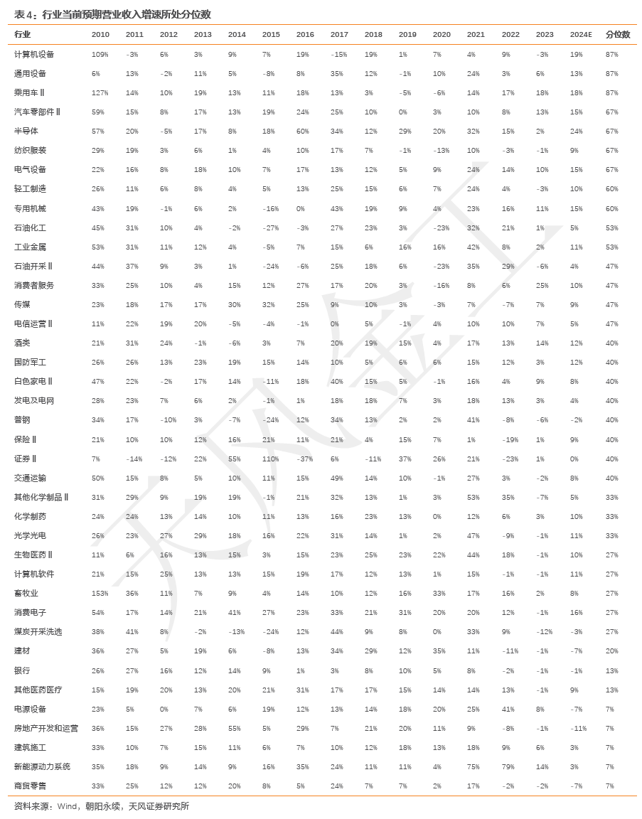 三季报预喜公司占比超八成 行业景气度持续向好