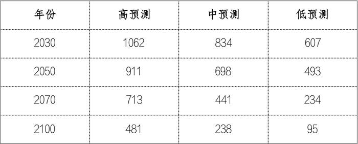 国家统计局：9月全国城镇不包含在校生的16-24岁劳动力失业率为17.6%