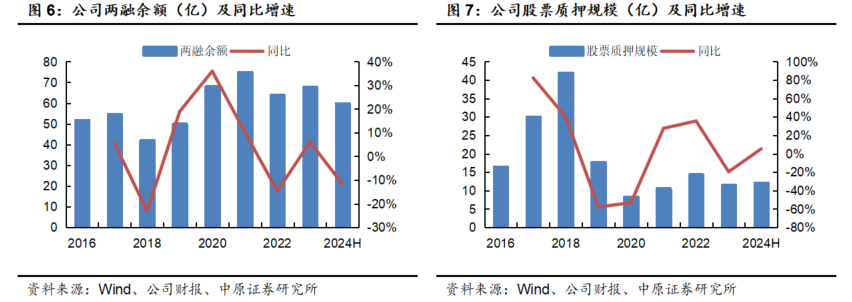 医美业务步入快速增长期，江苏吴中前三季度营利双增