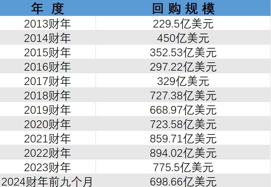 谁在创造最强股东价值 A股上市公司自由现金流量创造力99强等三大榜单发布