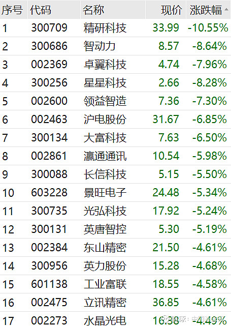 复牌即一字涨停，科源制药拟收购宏济堂99.42%股权