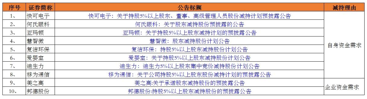 兰卫医学遭华证指数下调ESG评级，高管曾违规减持，公司治理能力存争议