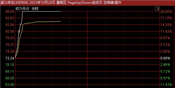10月23日证券之星早间消息汇总：我国首个国产移动操作系统正式发布