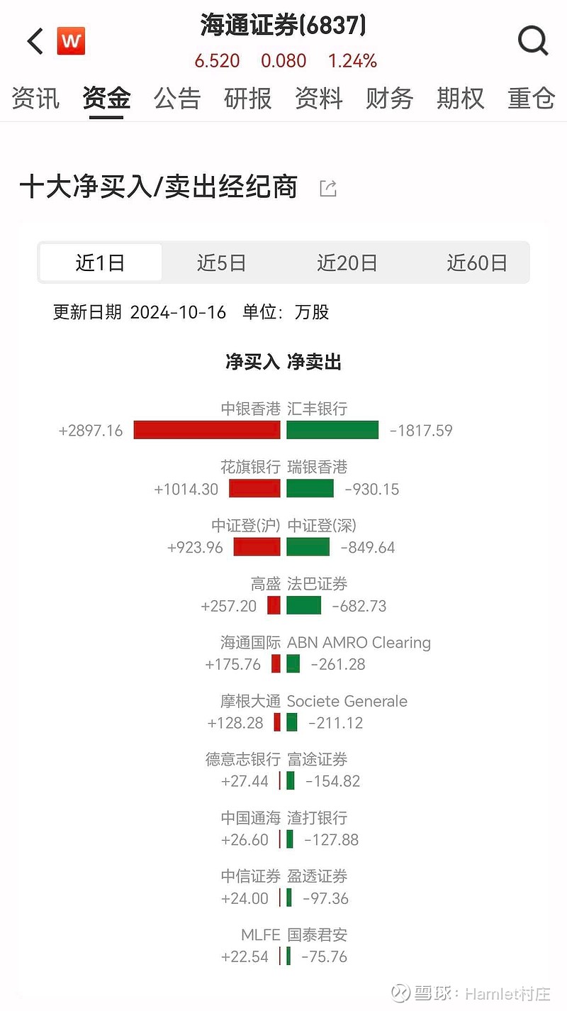 互换便利项下 国泰君安完成股票增持