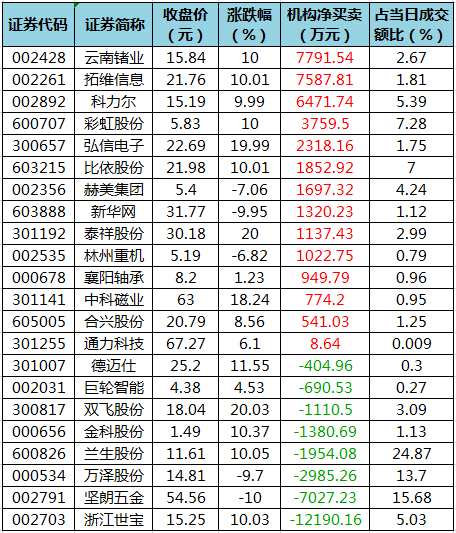互换便利项下 国泰君安完成股票增持