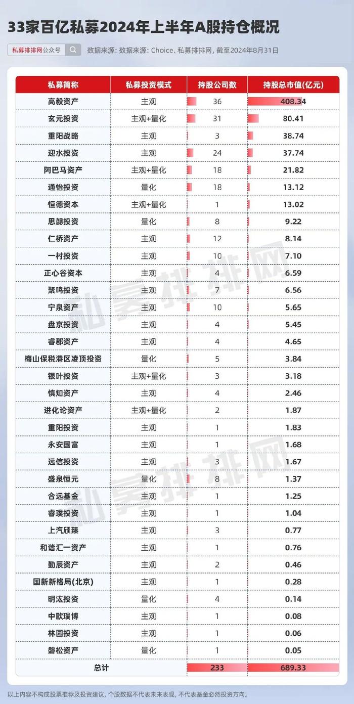 外资最新重仓股揭晓！银行“小白马”被坚定持有14年，高毅资产盯上有色龙头