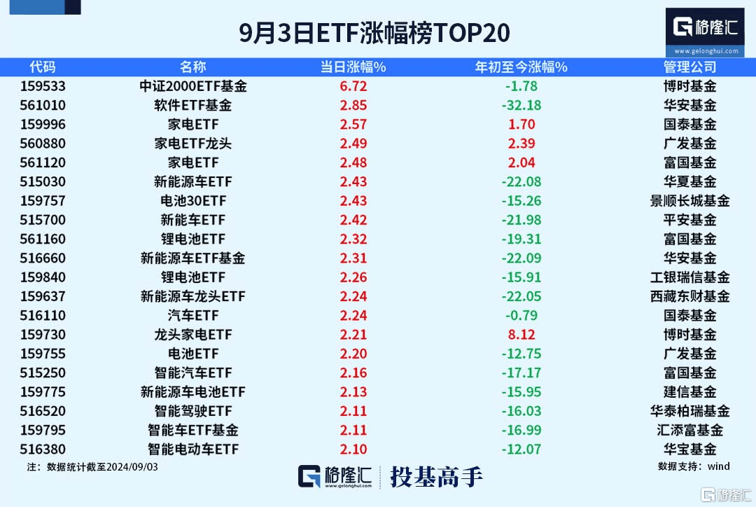 外资最新重仓股揭晓！银行“小白马”被坚定持有14年，高毅资产盯上有色龙头