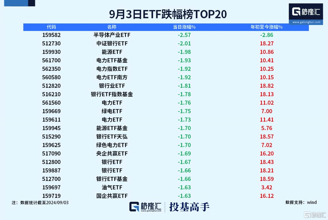外资最新重仓股揭晓！银行“小白马”被坚定持有14年，高毅资产盯上有色龙头