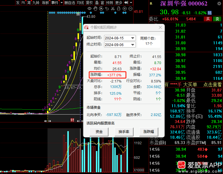 光启技术转让15%股份引入3家战投