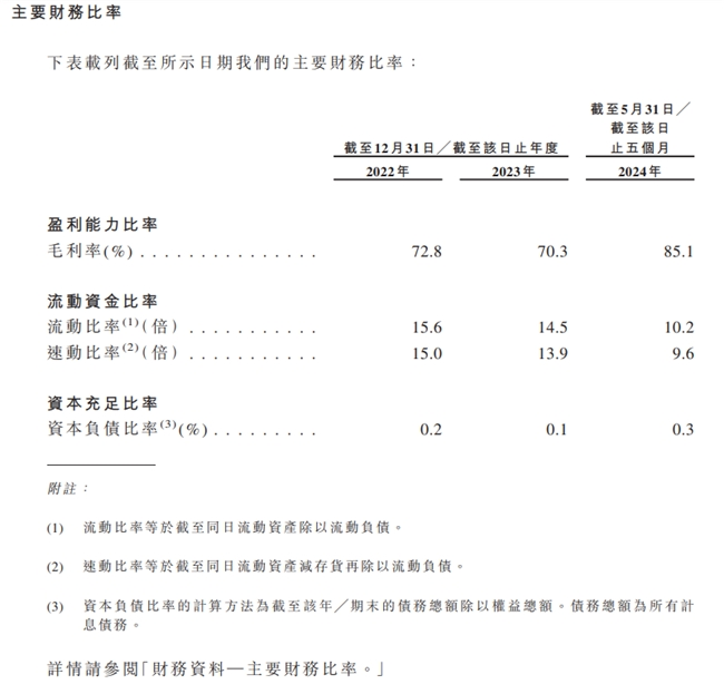 九源基因(2566)启动招股 百惠金控担任联席账簿管理人及联席牵头经办人
