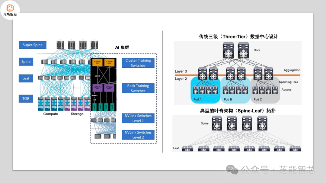 从四年缩短为两年 AI算力需求推动光模块迭代加速