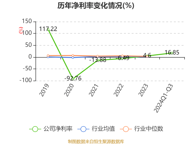 数据资产入表加速，业绩稳健增长+低市净率+低市盈率股稀缺