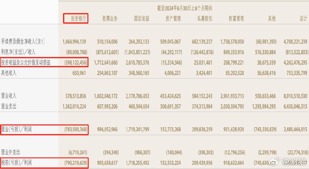 机构密集调研券商 自营业务、行业并购成关注焦点