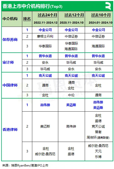 机构密集调研券商 自营业务、行业并购成关注焦点