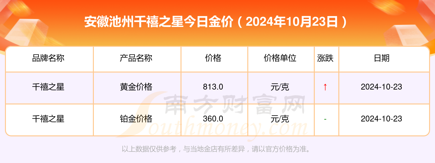 理财之星｜天弘基金杯・第20届上海十佳理财之星评选决赛成功举办