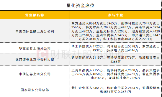 多重利好叠加，超30亿元主力资金抢筹这类股