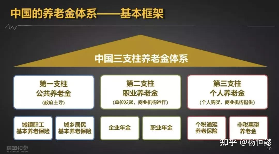 助力8090一代应对养老危机，慧择和国民养老联合上线国民慧选（节税版）养老年金保险