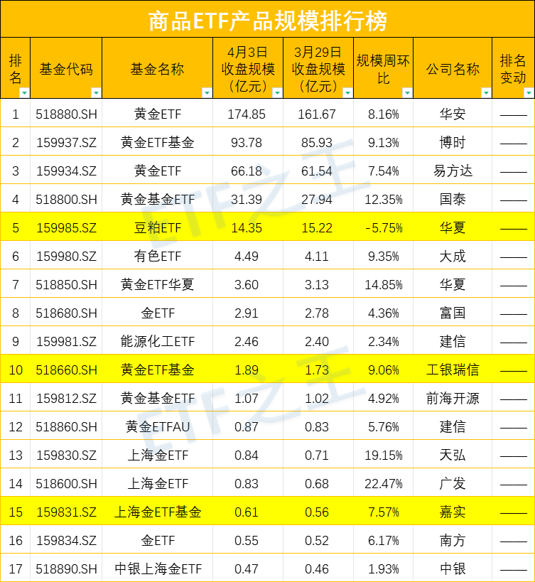 深夜，比特币盘中再创新高，国际金价五连涨！