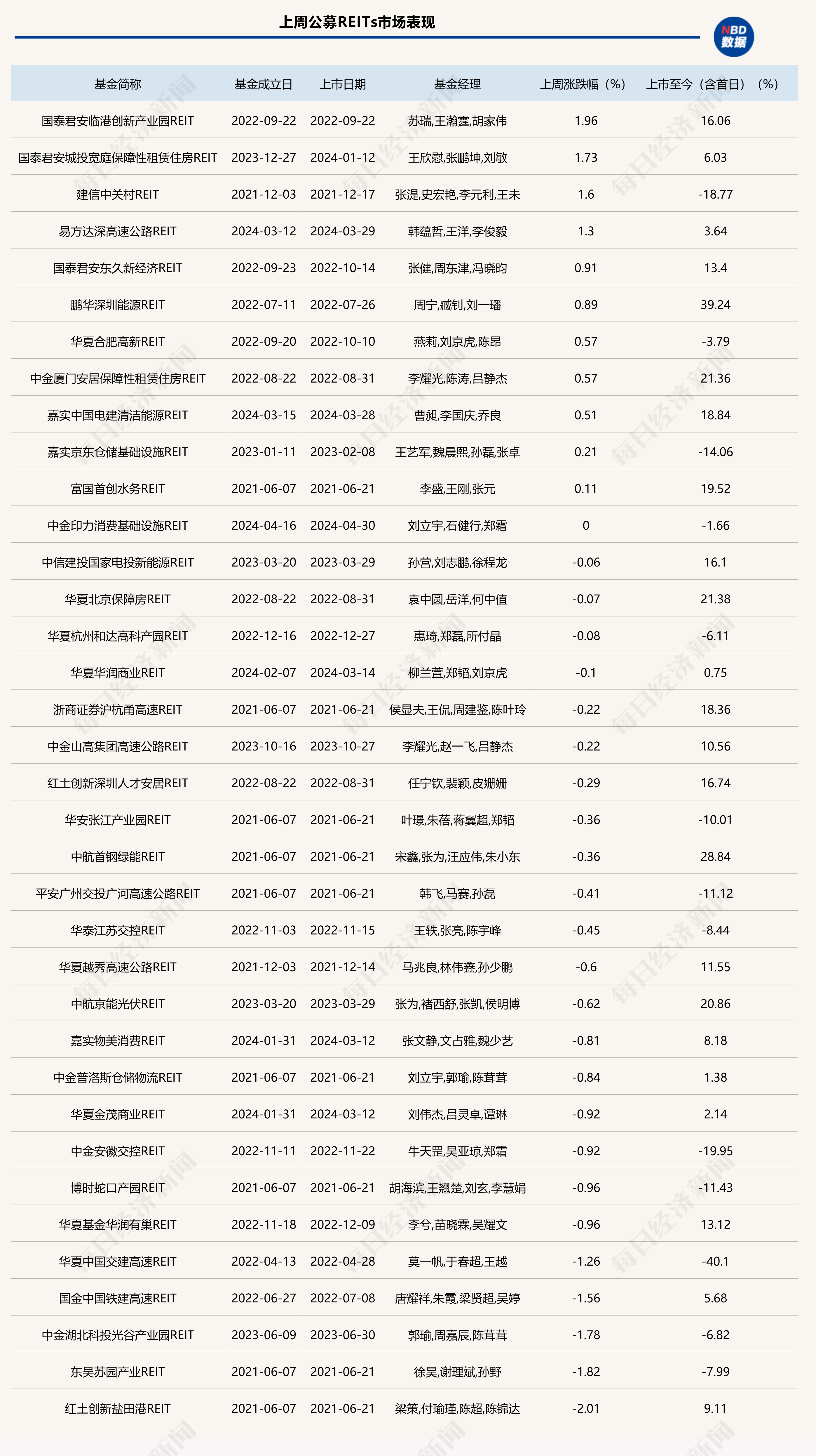 两市ETF融券余额环比减少1.44亿元