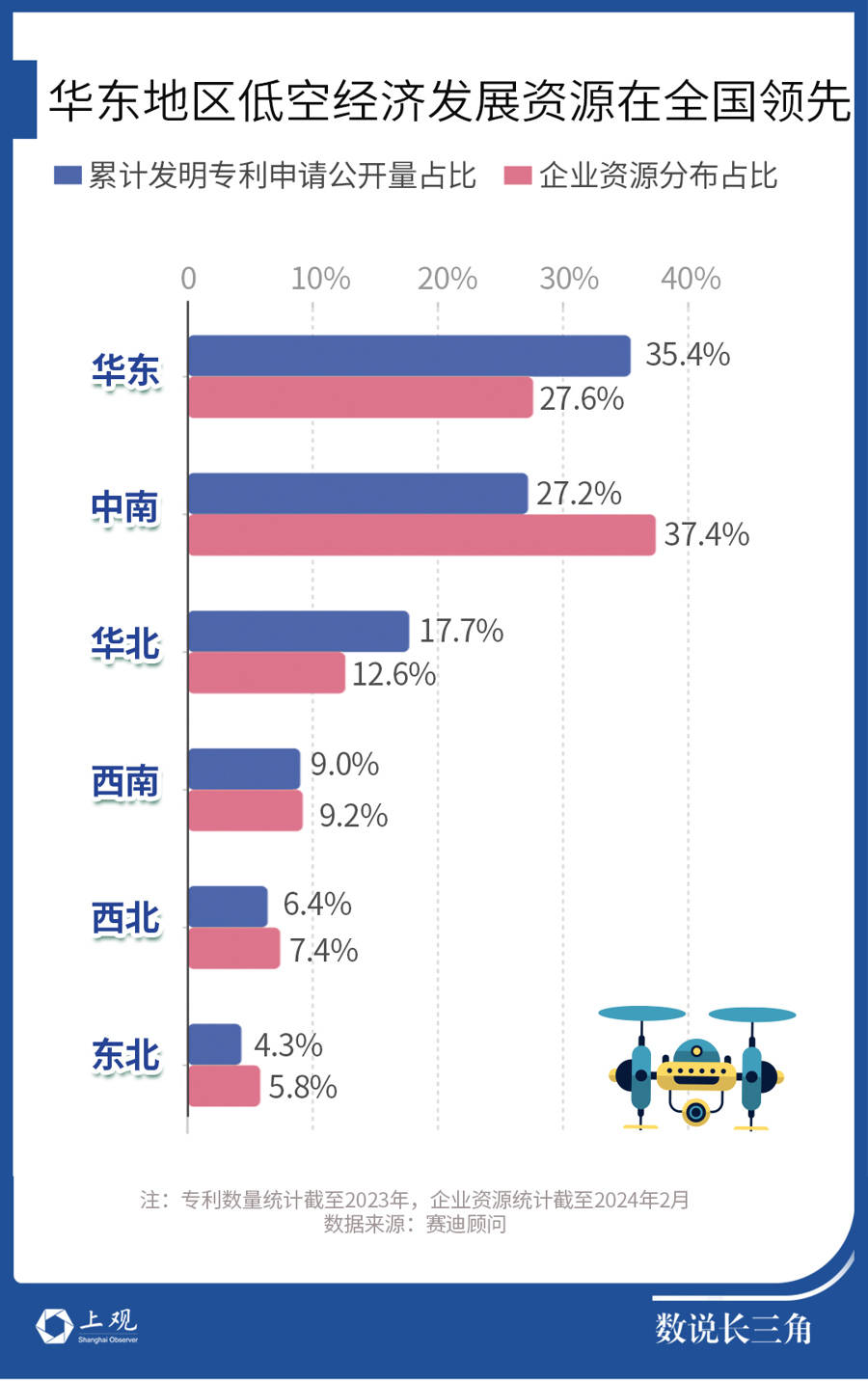 太美医疗科技获评长三角数字经济代表性企业