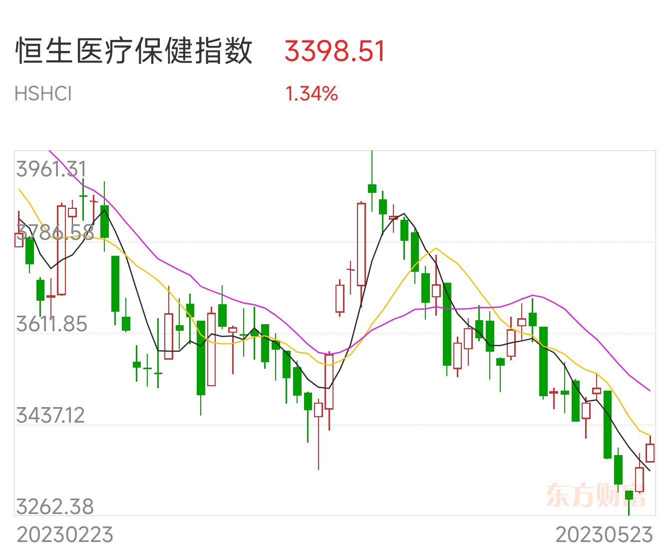 多只创新药港股，突然大涨！