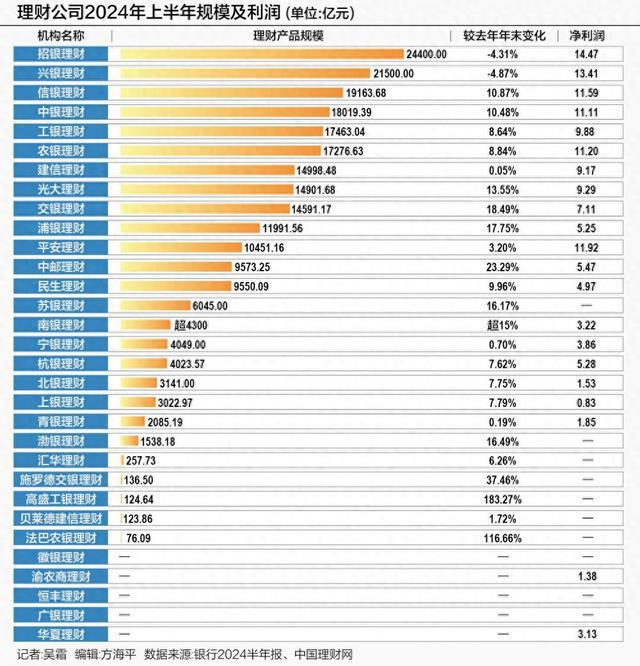 招银理财“困局”：年内遭800万罚单警示，业绩规模双重压力待解