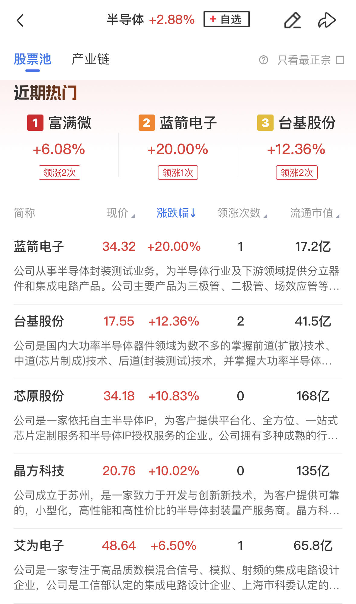 12月4日光洋股份涨停分析：减速器，机器人，汽车零部件概念热股